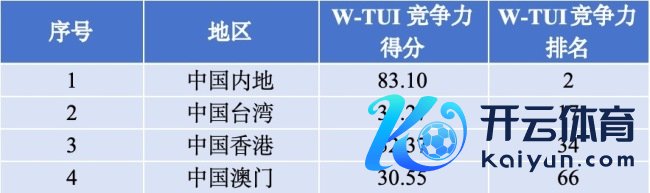 中国67所高校入选人人500强