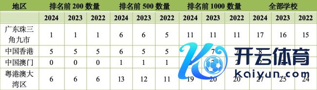 中国67所高校入选人人500强 展现刚劲竞争力
