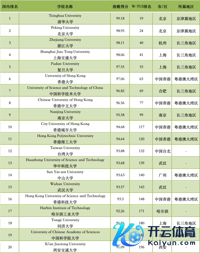 中国67所高校入选人人500强 展现刚劲竞争力