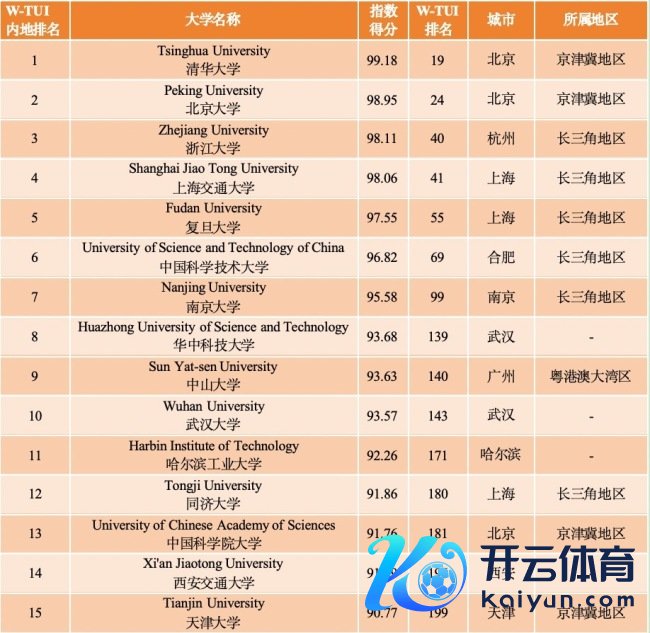 中国67所高校入选人人500强 展现刚劲竞争力