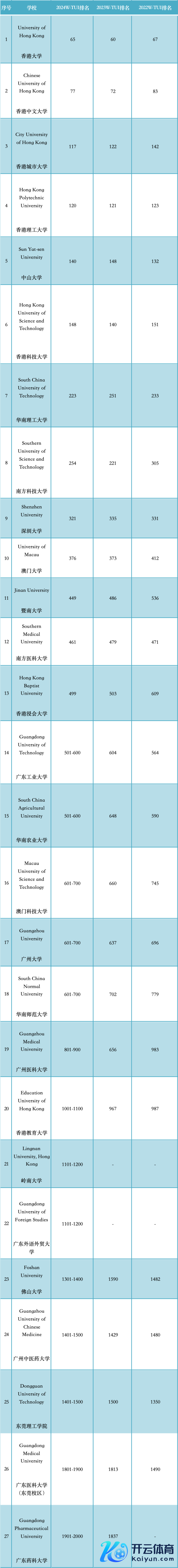 中国67所高校入选人人500强 展现刚劲竞争力